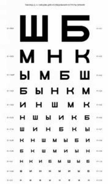 буквенная таблица для проверки зрения